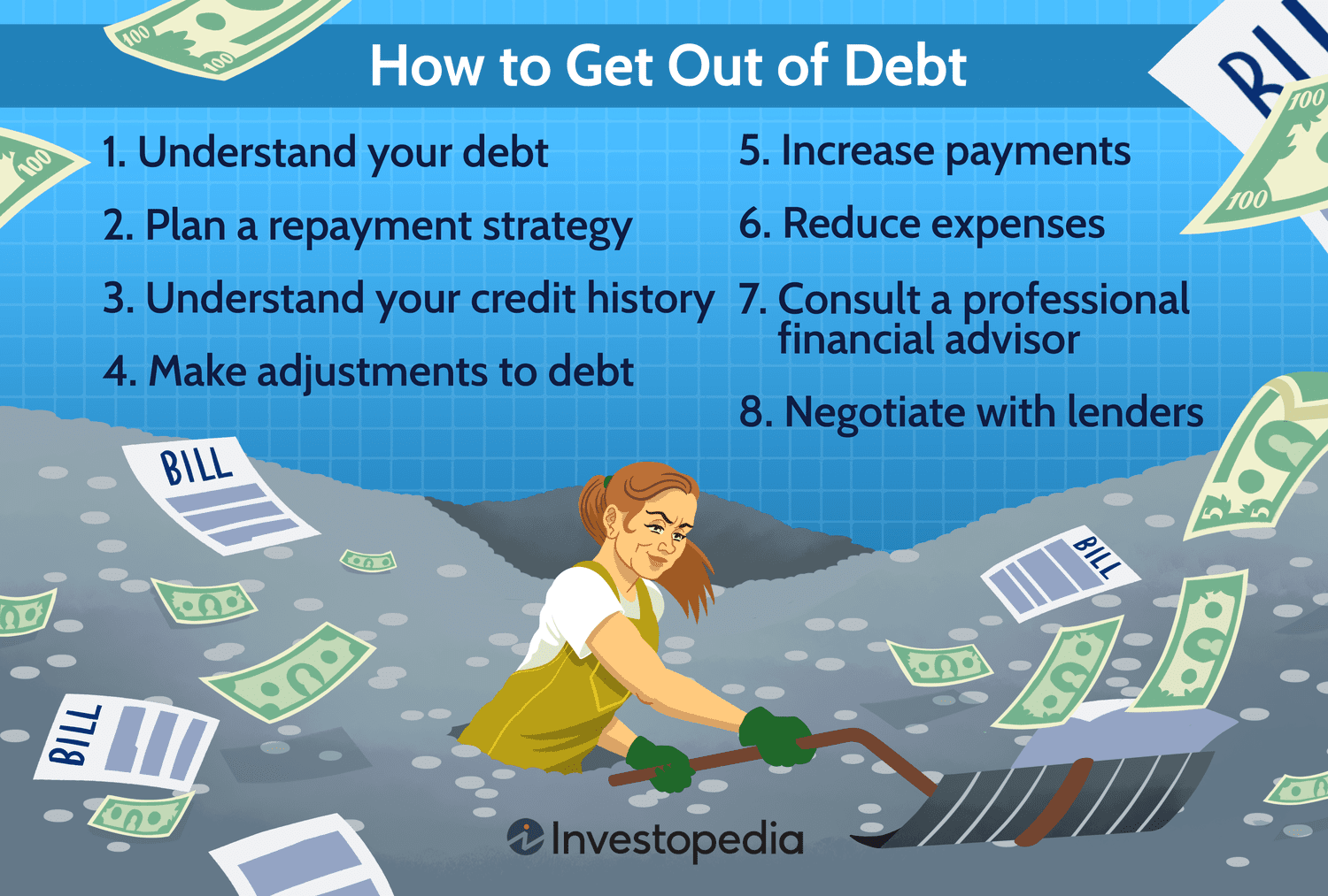 Credit: A Strategic Tool to Eliminate Debt